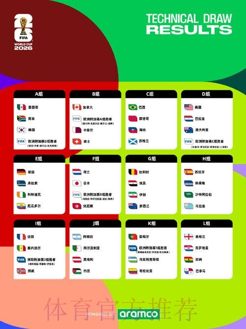 2026美加墨世界杯比赛结果哪里可以看 2026美加墨世界杯比赛结果哪里可以看