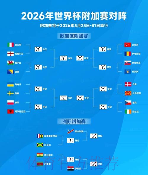 2026世界杯投注：冷门球队逆袭带来的投注机会